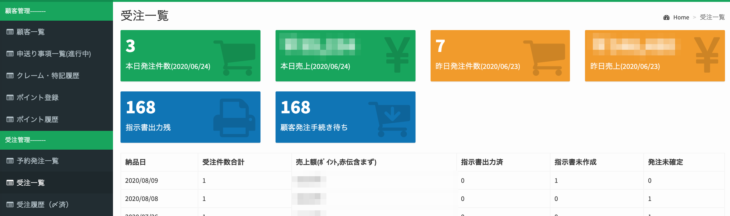 受注一覧の画面。本日・昨日の受注件数と売上、指示書出力残、納品日別の受注集計が表示されている
